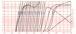 complex graph-2