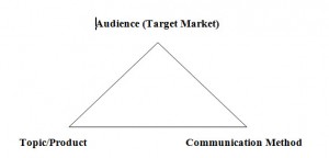 triangle of focus